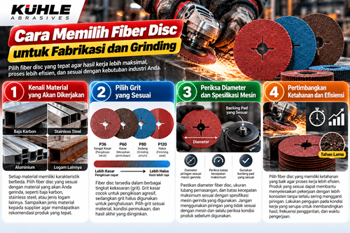Cara Memilih Fiber Disc untuk Fabrikasi dan Grinding